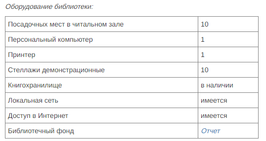 При библиотеке функционирует информационно-библиотечный центр (ИБЦ), который содержит медиатеку учебников и различных информационных образовательных материалов..